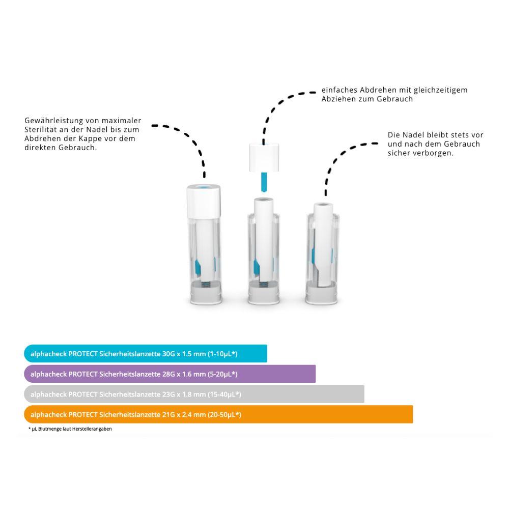 Alphacheck PROTECT Sicherheitslanzetten