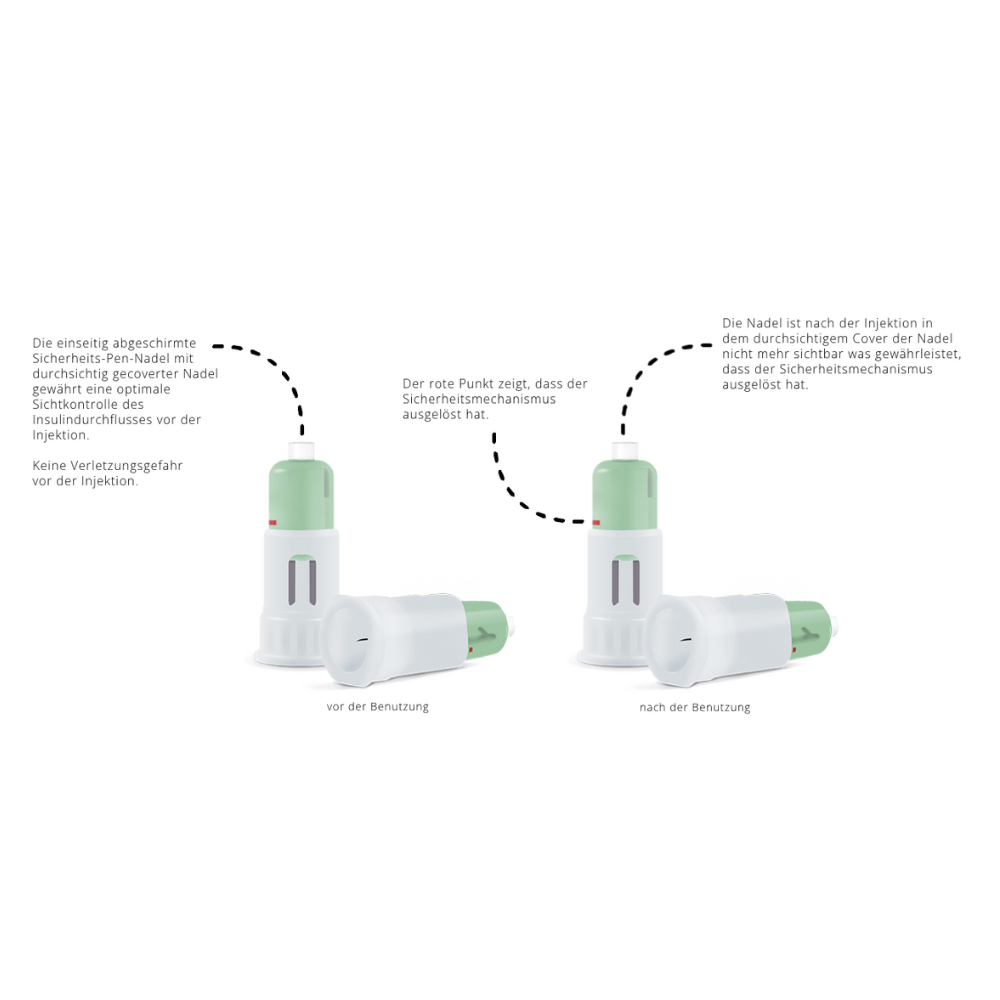 Alphacheck COVER Sicherheits-Pen-Nadeln, verschiedene Größen-4