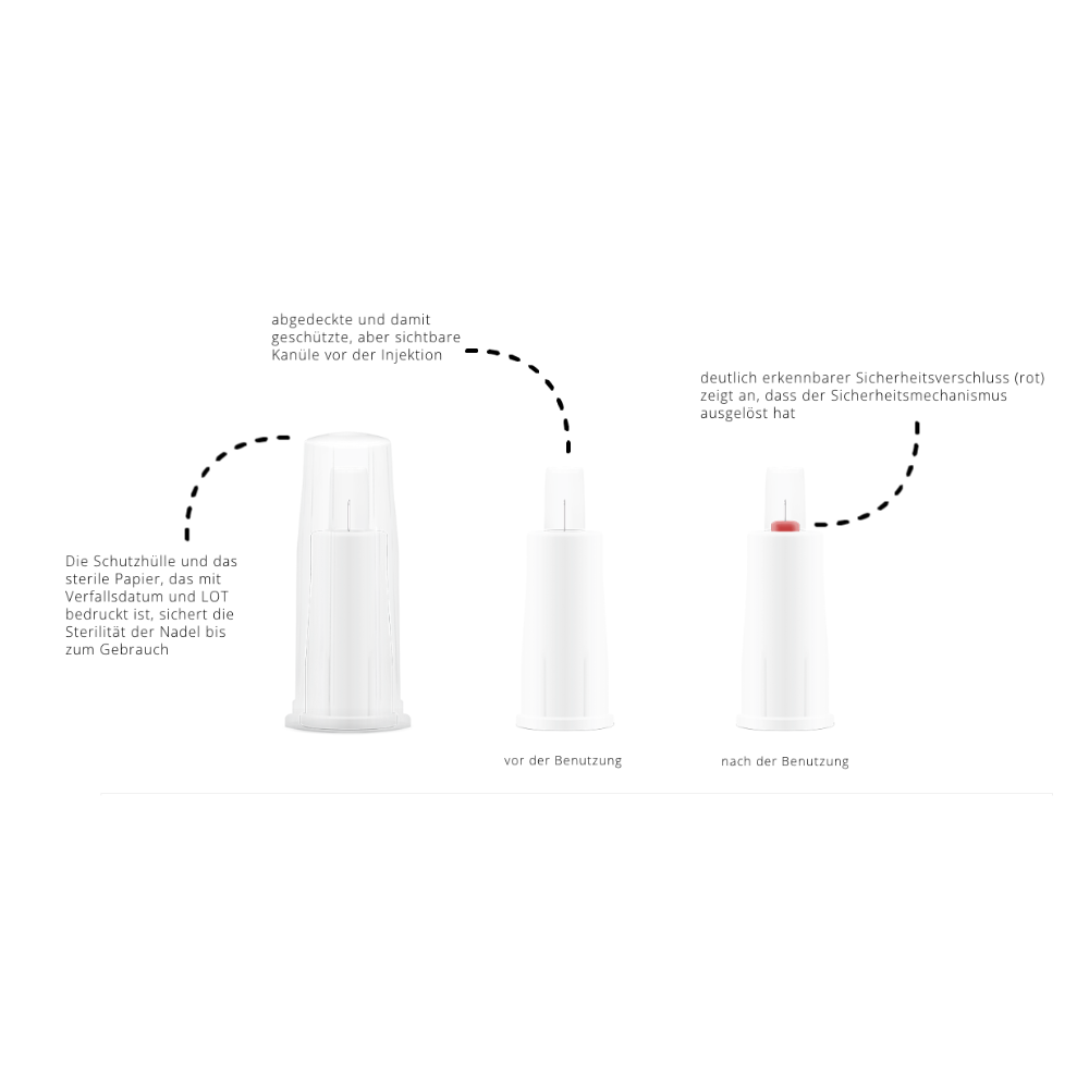 Alphacheck PROTECT Sicherheits-Pen-Nadeln, verschiedene Größen-3